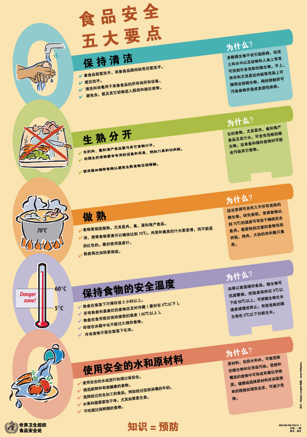 世界衛生組織發(fā)布的“食品安全五大要點(diǎn)”