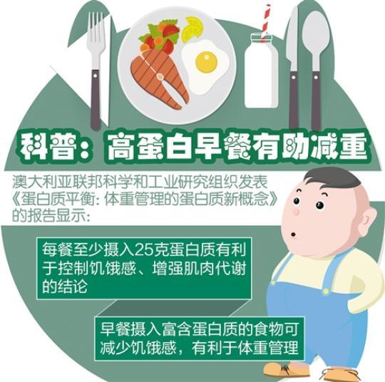 不吃早餐會(huì )得心血管疾病嗎