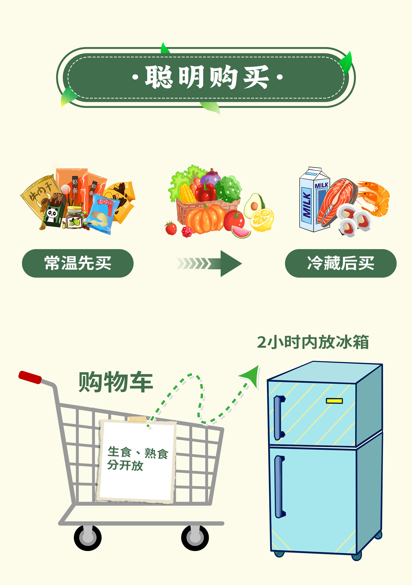 掌握食品安全營(yíng)養小常識，守護健康好身體